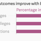 Image for article titled Why bright, low-income US students don’t apply to better colleges